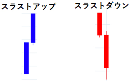 スラストアップとスラストダウン