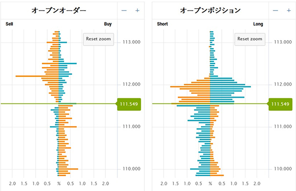 オアンダのオープンオーダーとオープンポジション