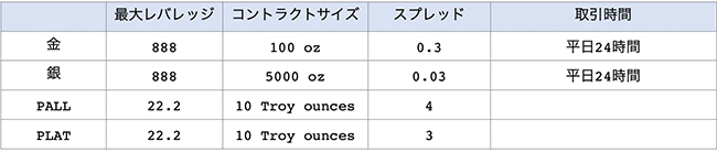 XMで取り扱いのある貴金属銘柄一覧表