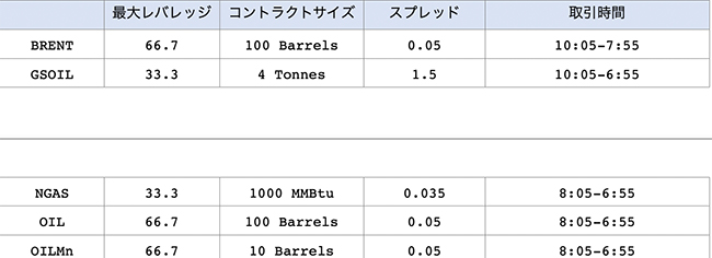 XMで取り扱いのあるエネルギー銘柄一覧表