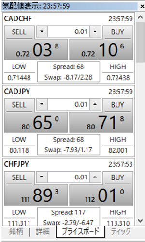 MT5の気配値表示ウィンドウ