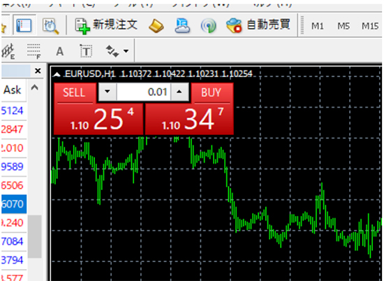 MT4のワンクリック注文パネル