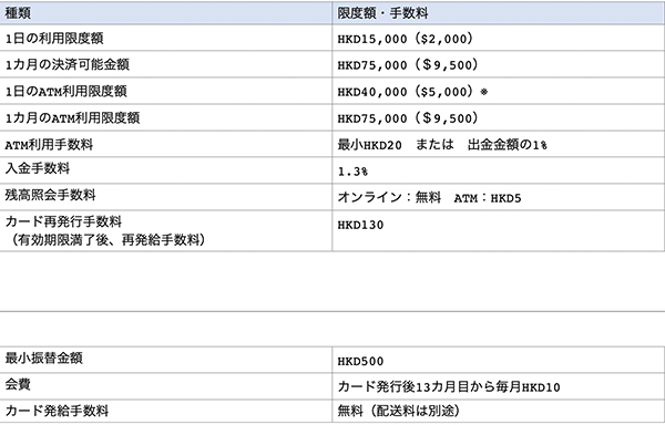 STICカードの利用限度額や手数料i一覧表