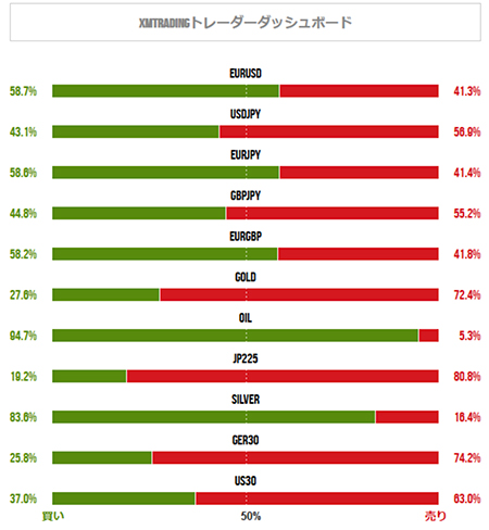 XMのトレーダーダッシュボード