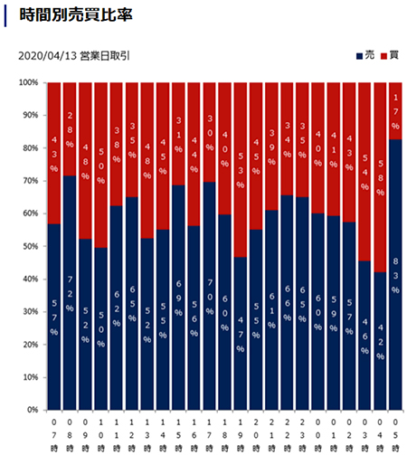 SBIFXトレード　時間別売買比率