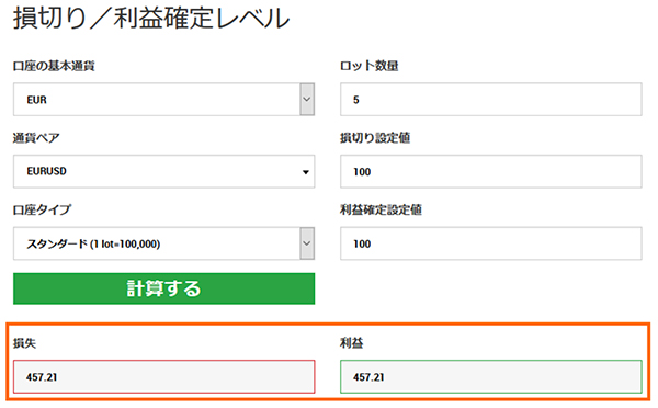 損切り/利益確定レベルの計算結果