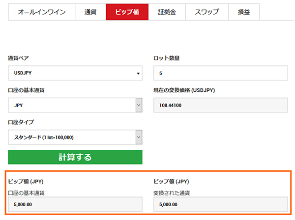 ピップ値計算ツールの結果が表示されたところ