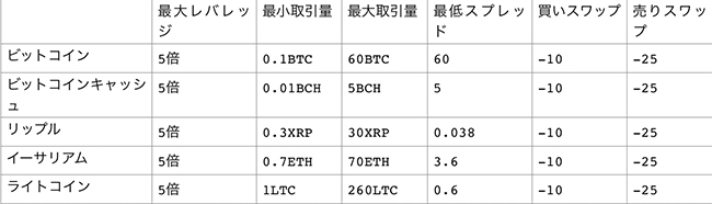 XMでの仮想通貨の取引条件