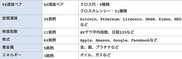 取り扱い銘柄一覧表2