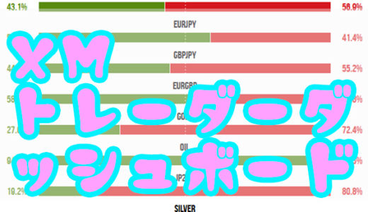 【これで完璧！】XMのトレーダーダッシュボードの見方を解説