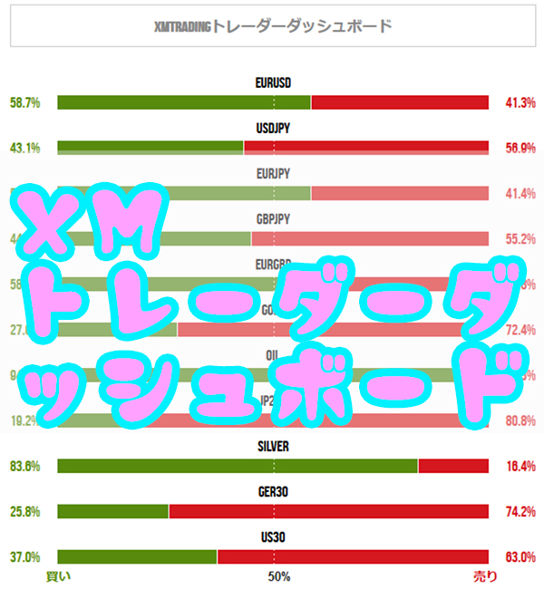 XMのトレーダーダッシュボード