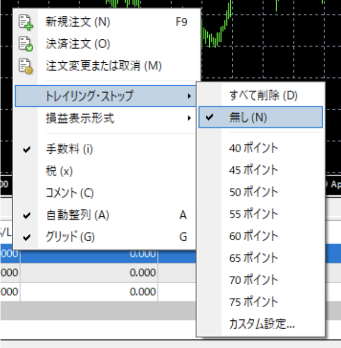 トレイリング・ストップ→「無し」