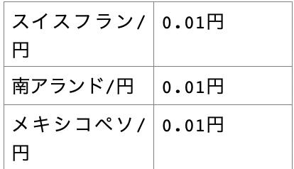 クロス円の通貨ペアと1pips幾らかの一覧表2