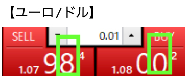 ドルストレートは小数点第4位