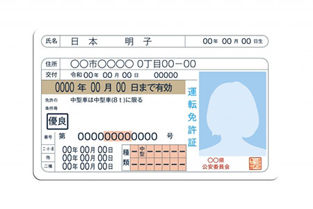 運転免許証