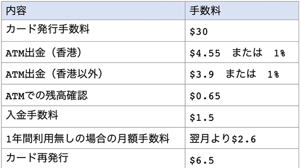 eZpayカードの手数料一覧表