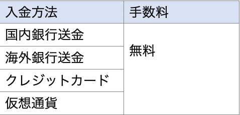 BXONEは入金手数料が無料