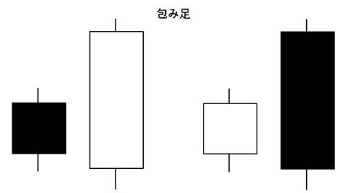 包み足