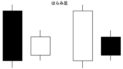 はらみ足