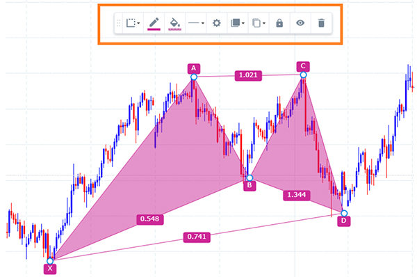 トレードビューでのハーモニックパターン描画を修正する方法