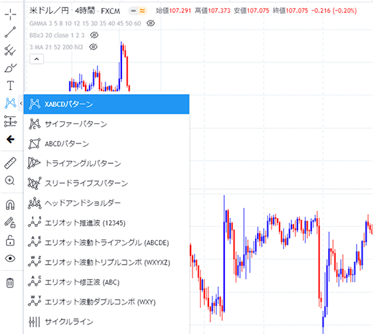 トレードビューでハーモニックパターンを描画する方法