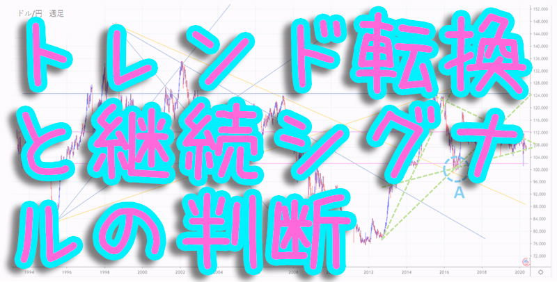 トレンド転換と継続シグナルの判断