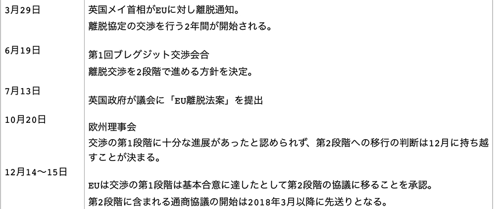 2017年の英国のEU離脱の流れ