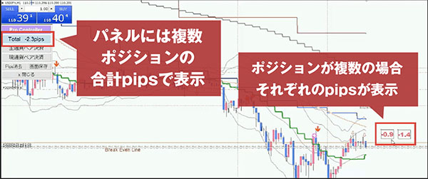 獲得pips数が一目瞭然