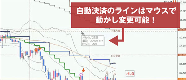 自動決済ラインはマウスで変更可能