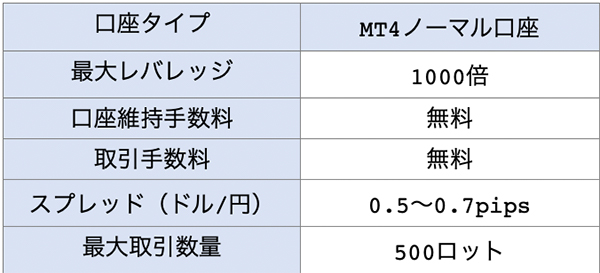 アトラスフォレックスの基本的な口座内容