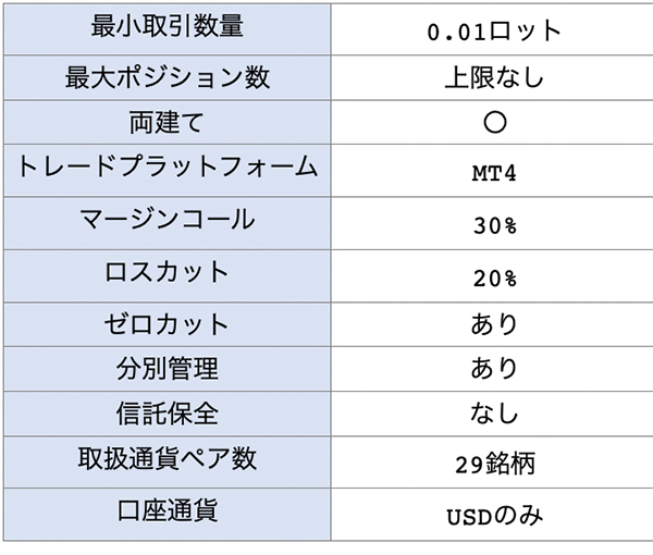 アトラスフォレックスの基本的な口座内容