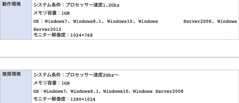 MT4の動作環境推奨