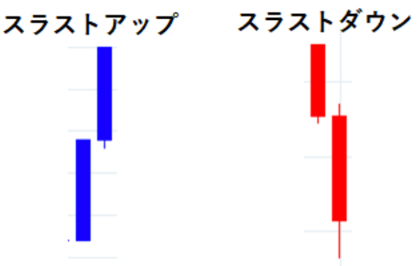 スラストアップ・スラストダウン