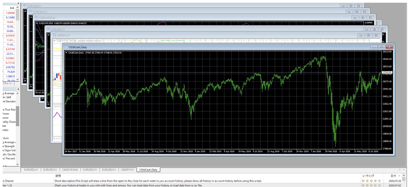 MT4のウィンドウがたくさん表示されている状態