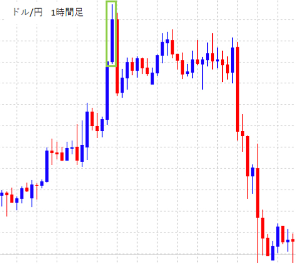 高値圏での短いヒゲの上ヒゲ陽線