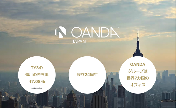 OANDA JapanのLP