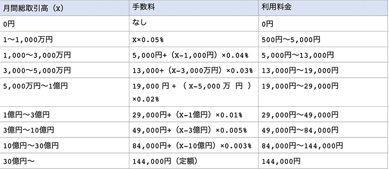 アクティブプラン以外の手数料