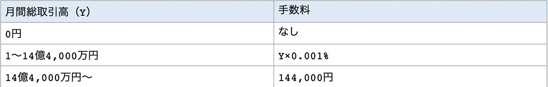 アクティブプランの手数料