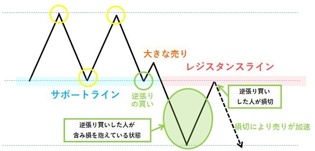 レジサポ転換の仕組み