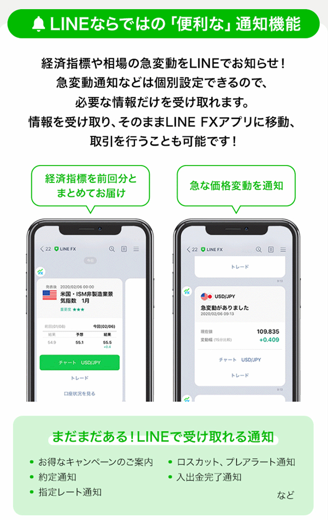 LINEで通知