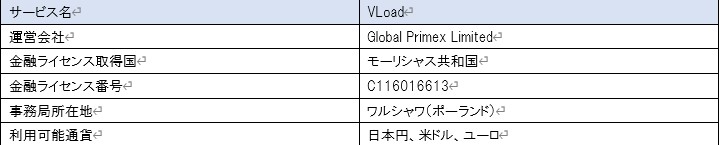 VLoadの基本情報一覧表。運営会社、金融ライセンス取得国など。