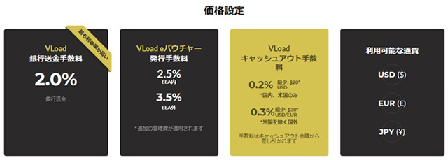 VLoadのクーポン購入手数料