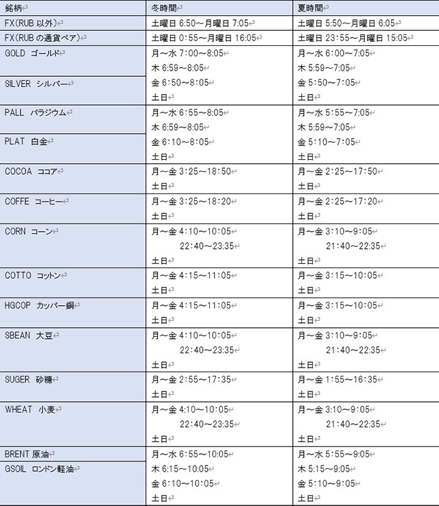 XMの取引銘柄ごとのメンテナンス時間一覧表