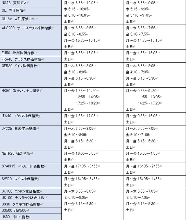 XMの取引銘柄ごとのメンテナンス時間一覧表その2