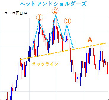 ヘッドアンドショルダーズ