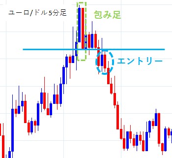 包み足・はらみ足のエントリーポイント