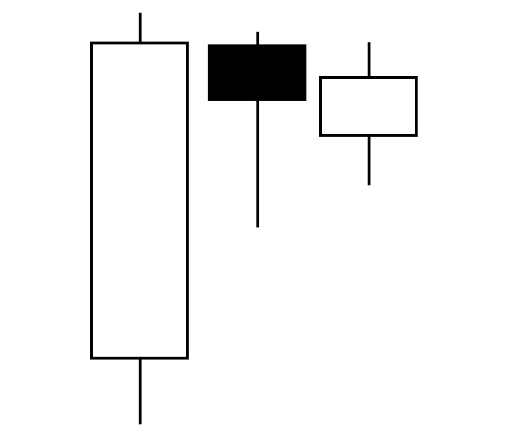 陽線のはらみ足の複数のローソク足