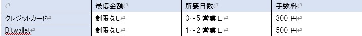 MGK Internationalの出金方法