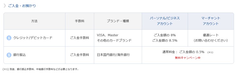 bitwalletへの入金手数料