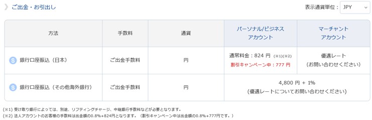 bitwalletの出金手数料